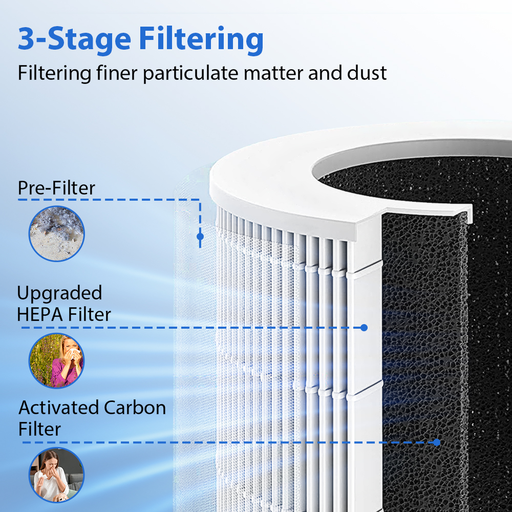 Portable Car Air Purifier Offi - Odor Eliminator Car 评论和价格
